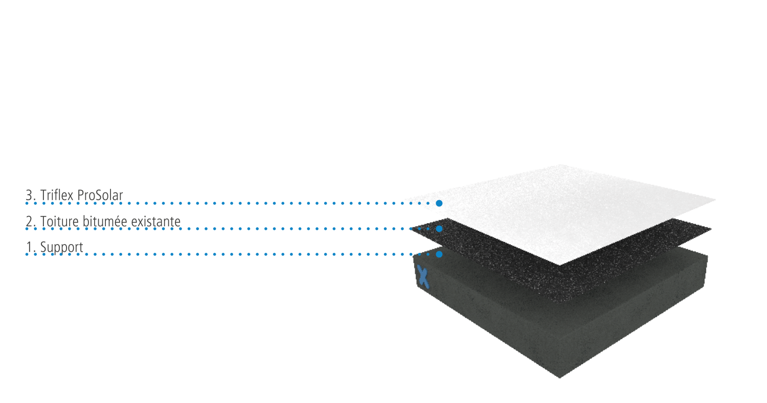 Triflex ProSolar